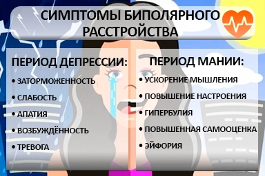 Лечение биполярного расстройства в Донецке