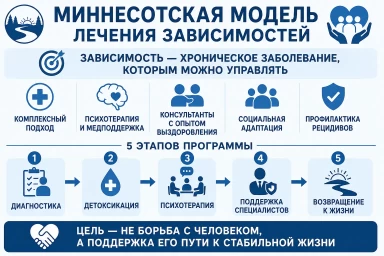 Миннесотская модель в Донецке